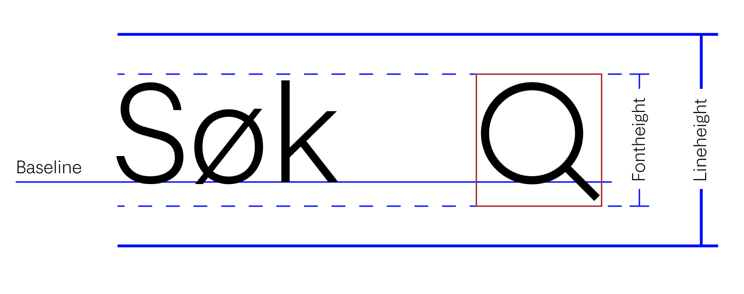 Illustrasjon av ikon justert i forhold til fonthøyde, linjehøyde og baseline
